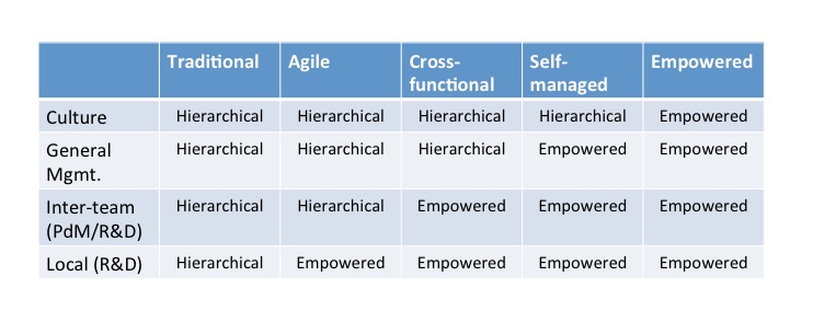 selfmanagedtable