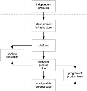 The End Of Product Teams – Software Driven World