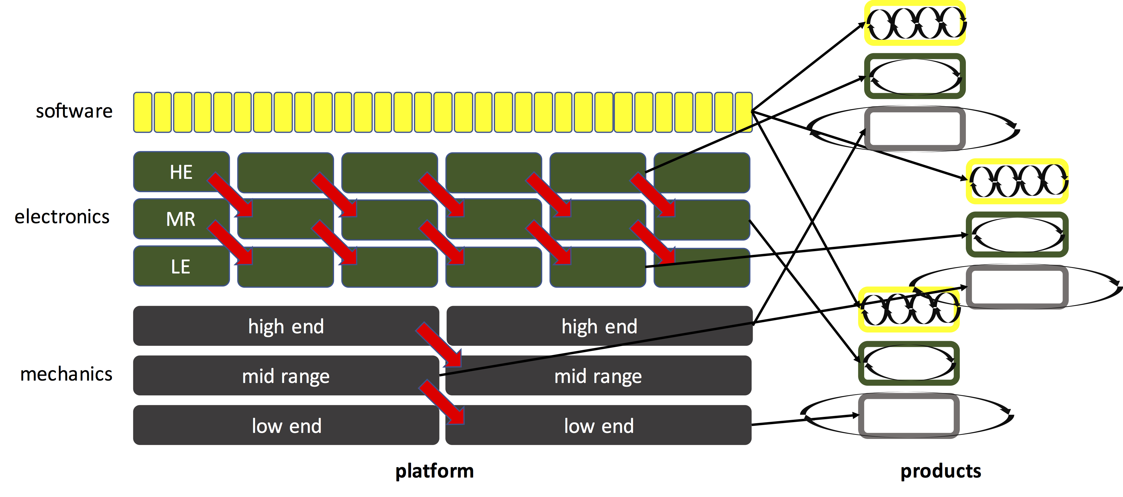 Systems Engineering in a Service-Driven World – Software Driven World