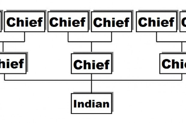 Too Many Chiefs Not Enough Indians Software Driven World   Chiefs 